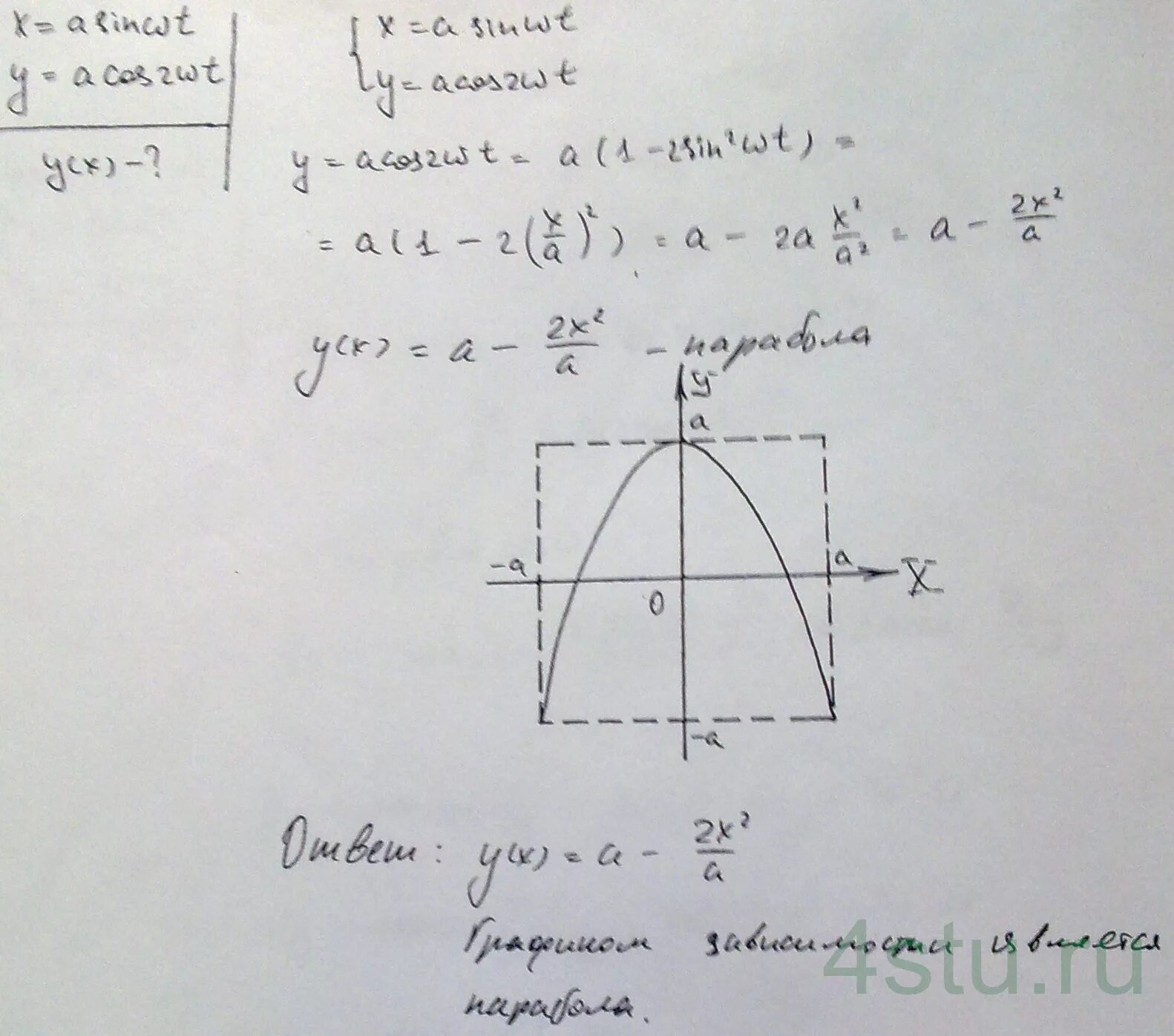 Презентация на тему: "Дано: x=4sin3t + 1 y=3cos3t - 2 Найти: у(х) -? - уравнение