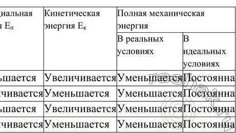 Таблица горизонтальный пружинный маятник