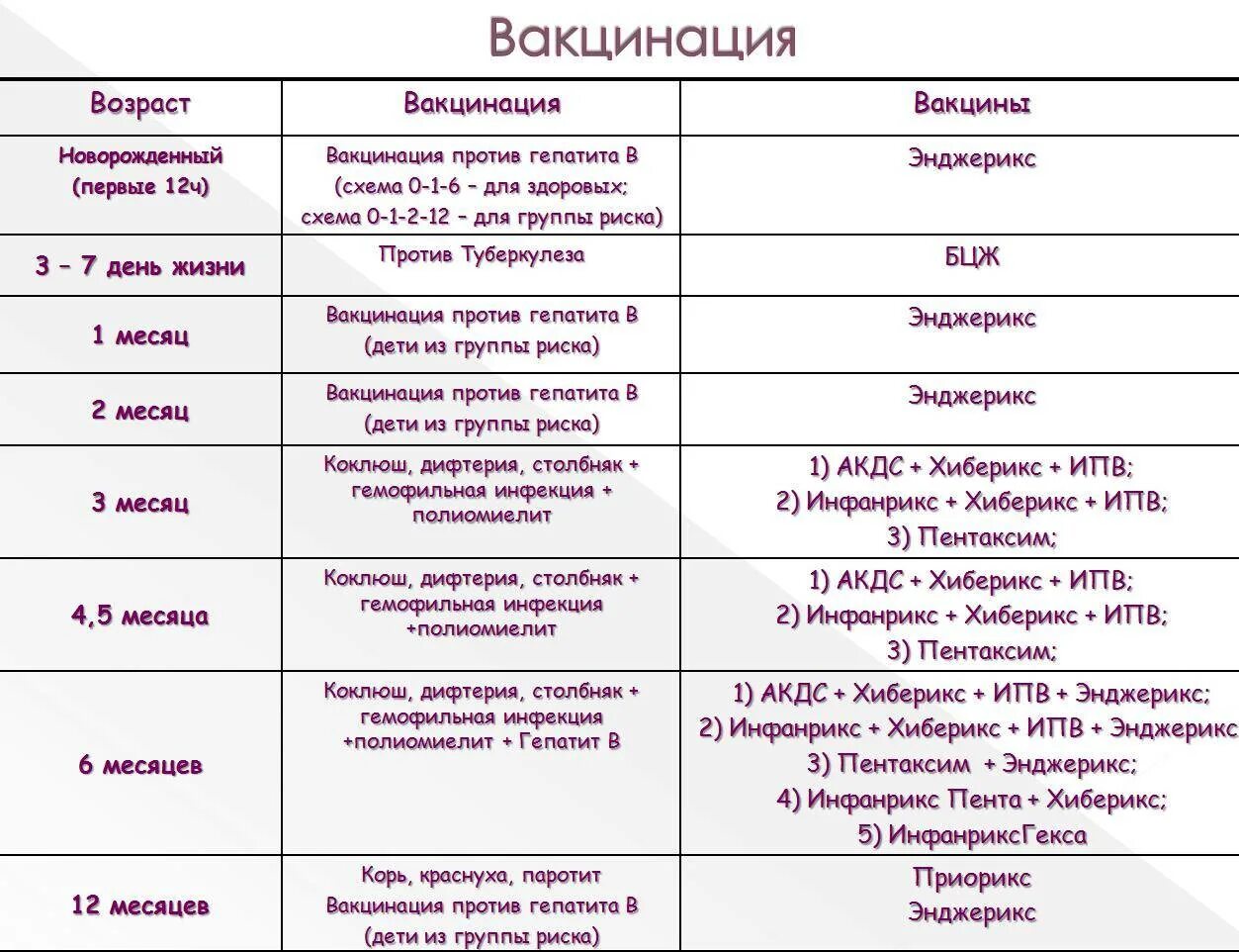 График прививок пентаксим. Схема вакцинации пентаксим для детей. Пентаксим вакцина схема вакцинации. Пентаксим календарь прививок. Пентаксим прививка что делать после прививки