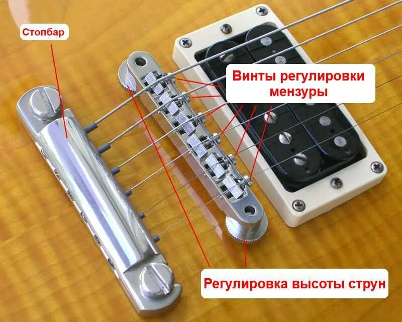 Мензура электрогитары бридж. Мензура les Paul. Мензура 6 струны для электрогитары. Мензура для струн электрогитара. Настройки бридж