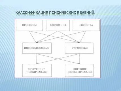 Психический феномен