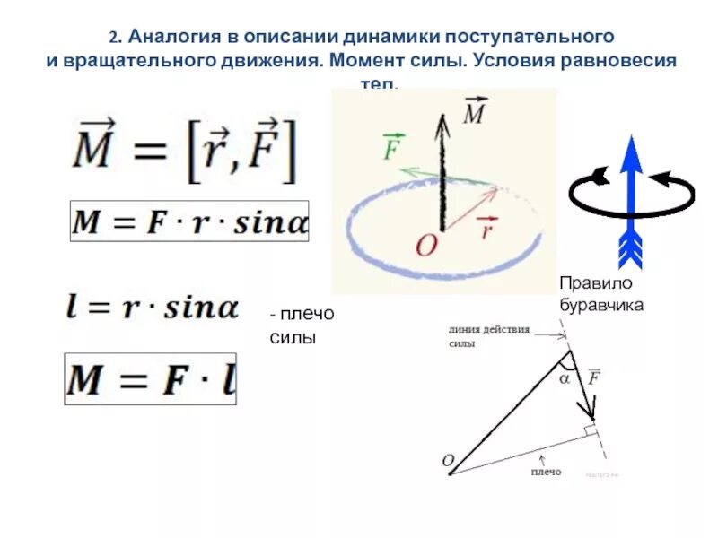 Момент импульса вращательного движения формула. Момент силы вращательного движения. Правило буравчика для момента силы. Момент силы вращательного движения формула. Направление вращающихся моментов