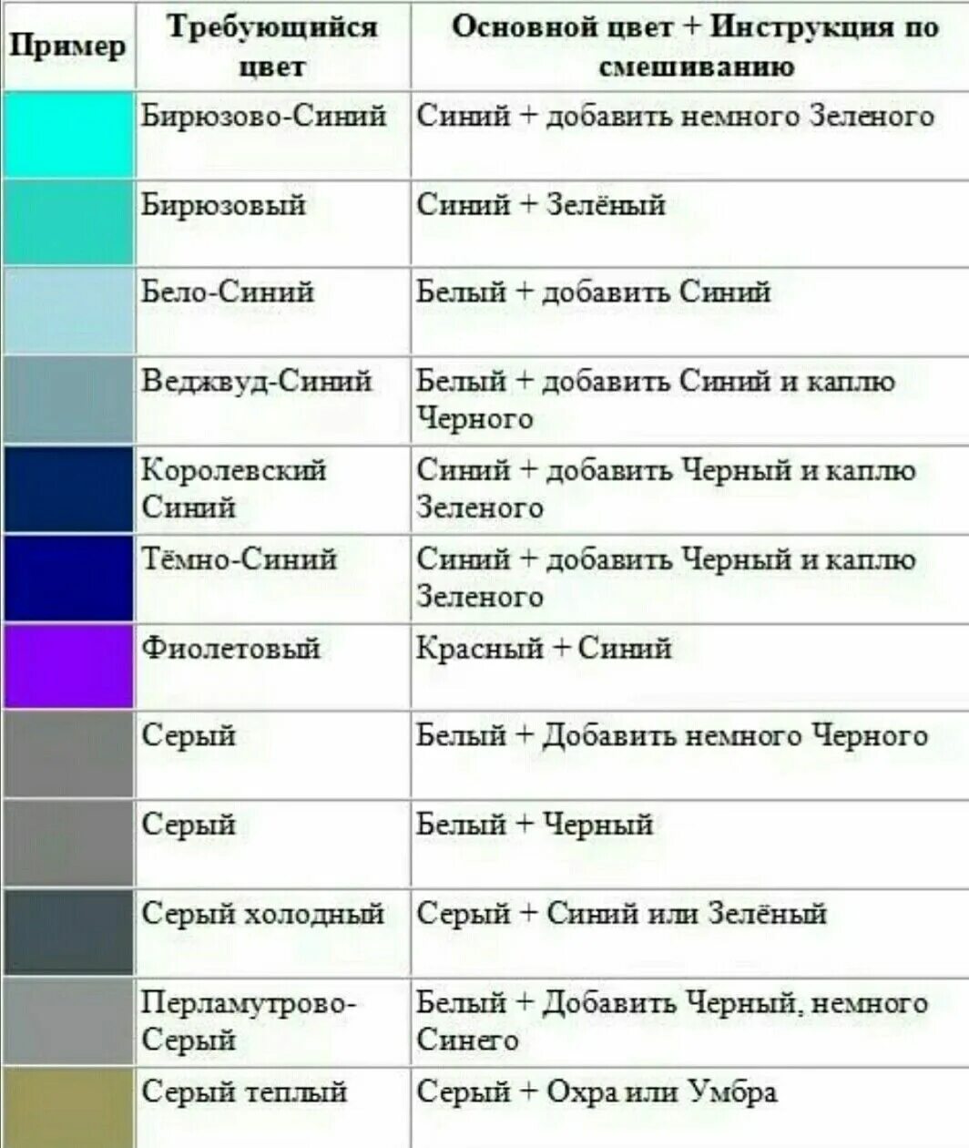 Смешивание красок таблица для стен. Таблица смешивания уветок. Таблица смешения цветов. Таблица сиещения цветов