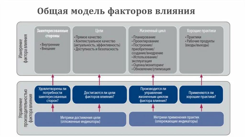 Основные факторы модели. Факторы моделирования это. Модель влияния. Влияние фактора моделирование. Корректировка модели факторы.