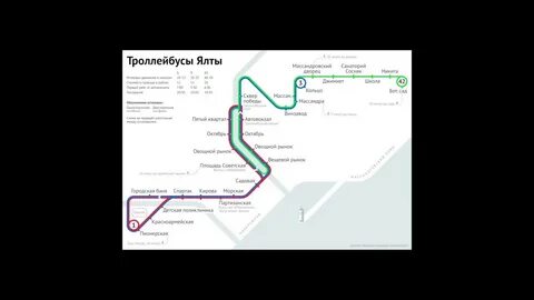 Ялта маршруты троллейбусов