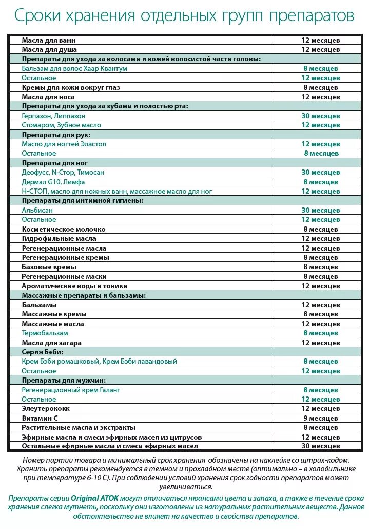 Сроки хранения требования в аптеке. Срок годности препарата. Срок хранения лекарства. Какие лекарства хранить в холодильнике нужно список. Перечень медикаментов хранящихся в холодильнике.