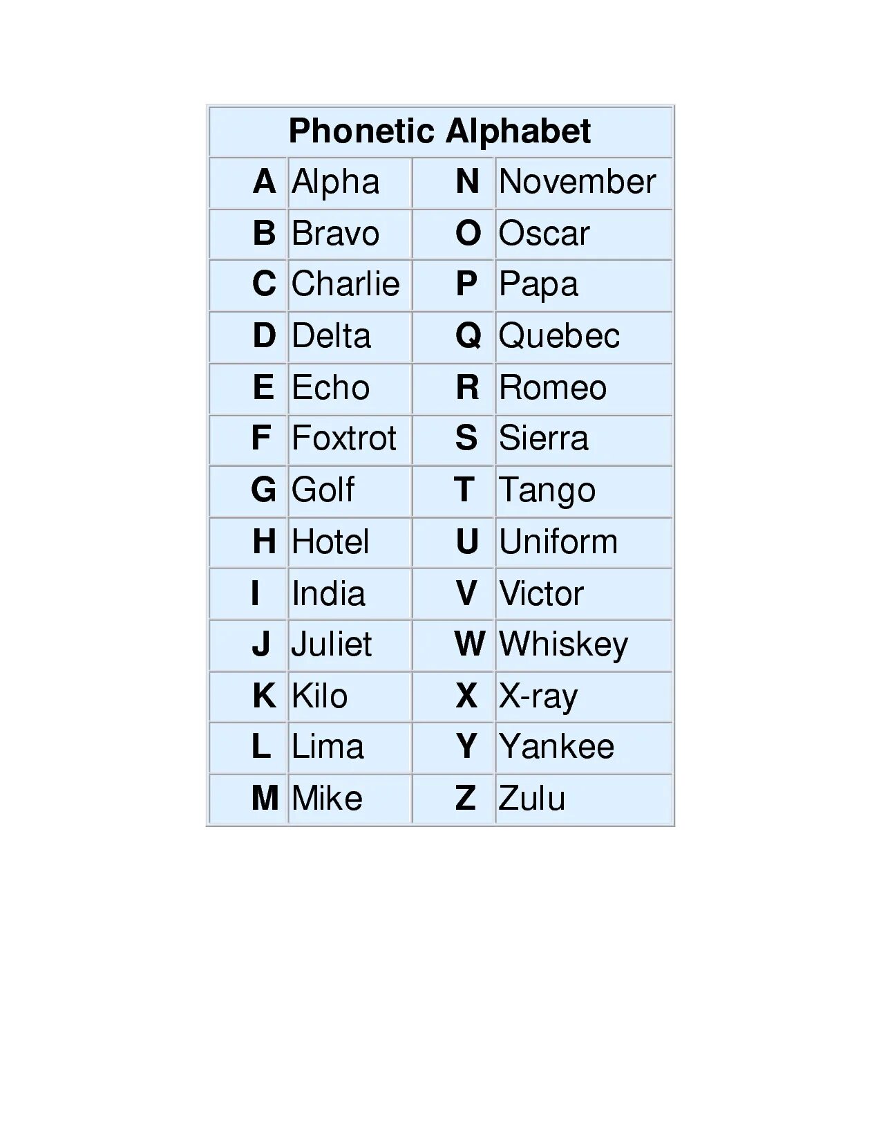 Фонетический алфавит ИКАО. Фонетический алфавит для позывных. Альфа Браво Чарли алфавит русский.