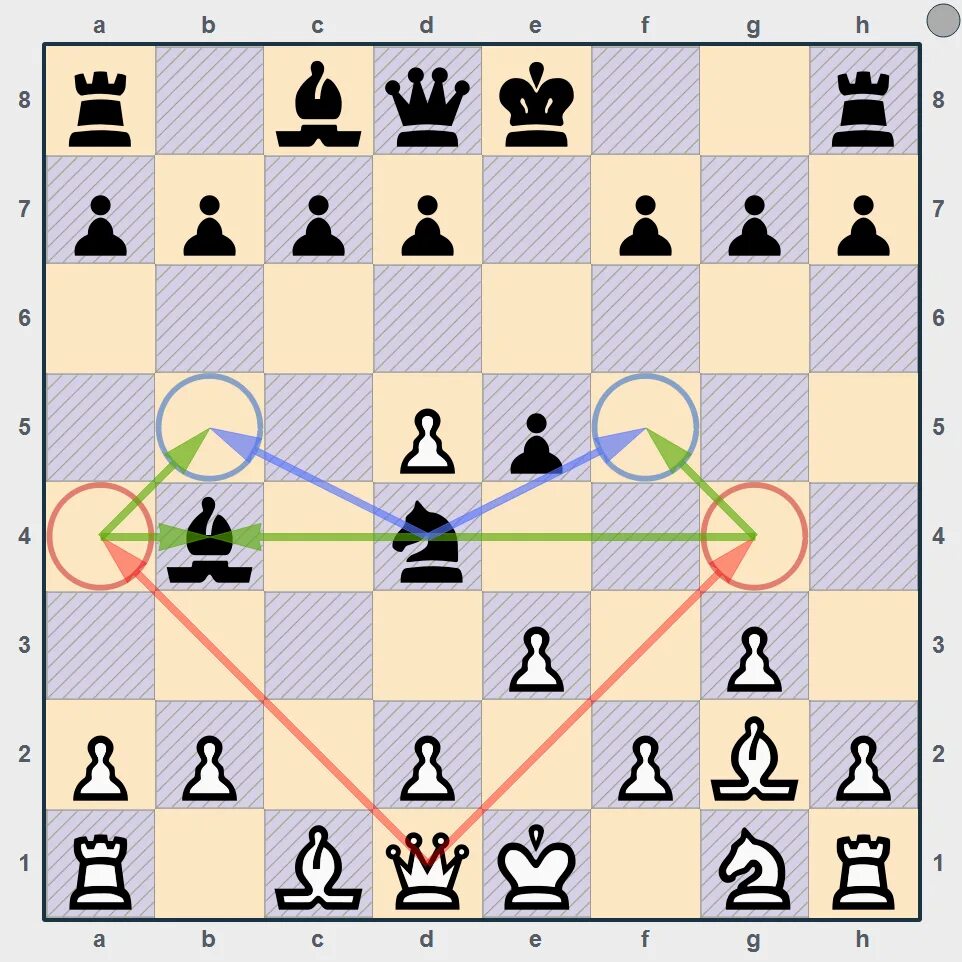 Шахматный дебют е4 с5. Шахматы "дебют". Сицилийская защита в шахматах вариант. Дебют примеры. Е2е4 ход в шахматах.