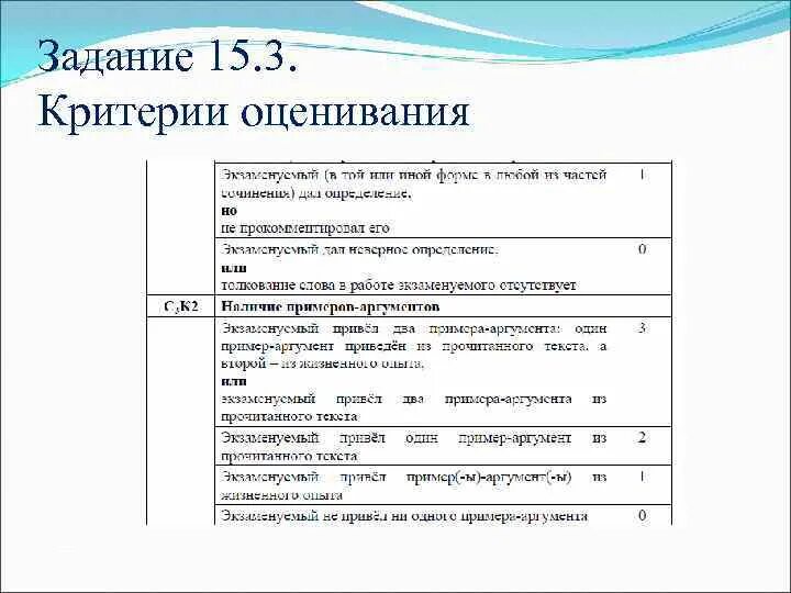 Критерии оценивания заданий огэ. Оценивание сочинения огэ 9.3. критерии оценивания сочинений 9 класс русский язык. критерии оценивания 9.2. критерии оценивания сочинения 9.3.