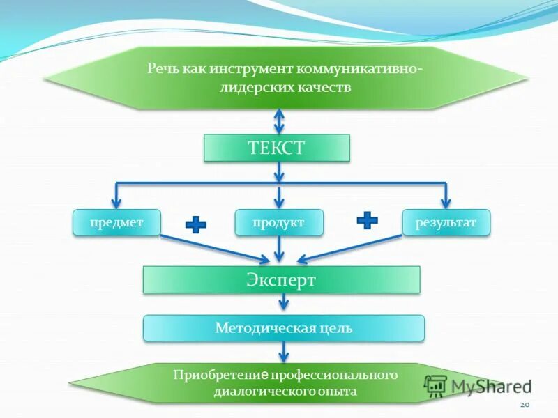 цель результат продукт
