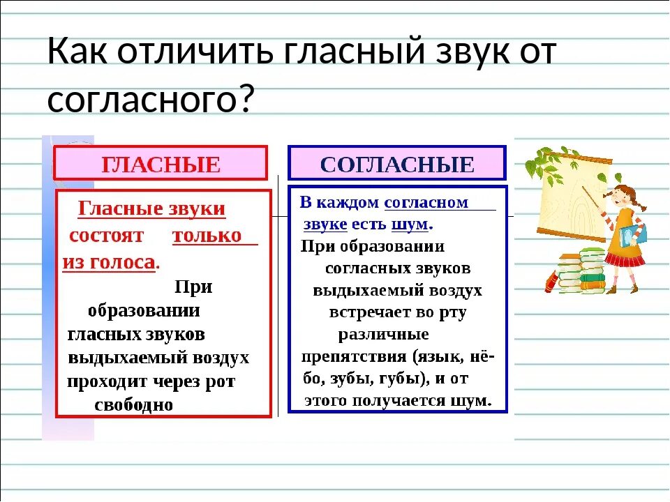 Гласные и согласные звуки различия