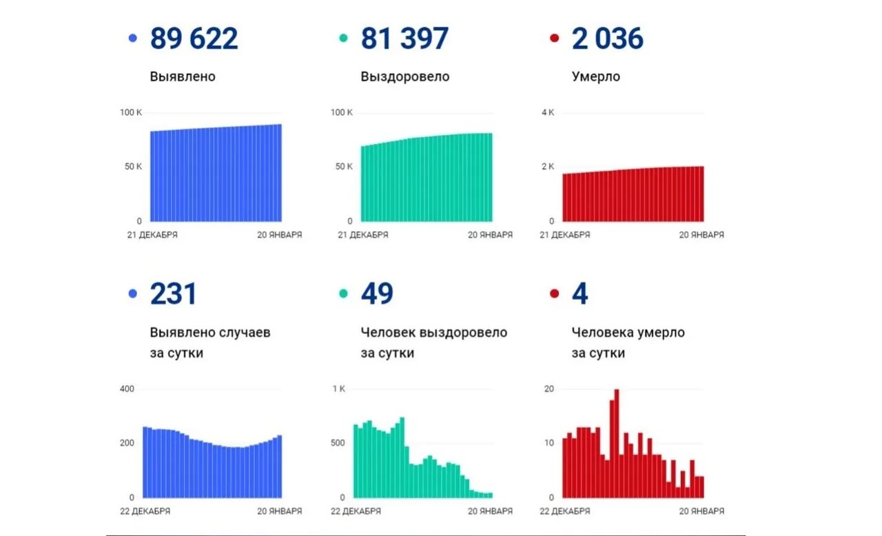 Явка в ярославской области 2024. Коронавирус в Ярославской области.