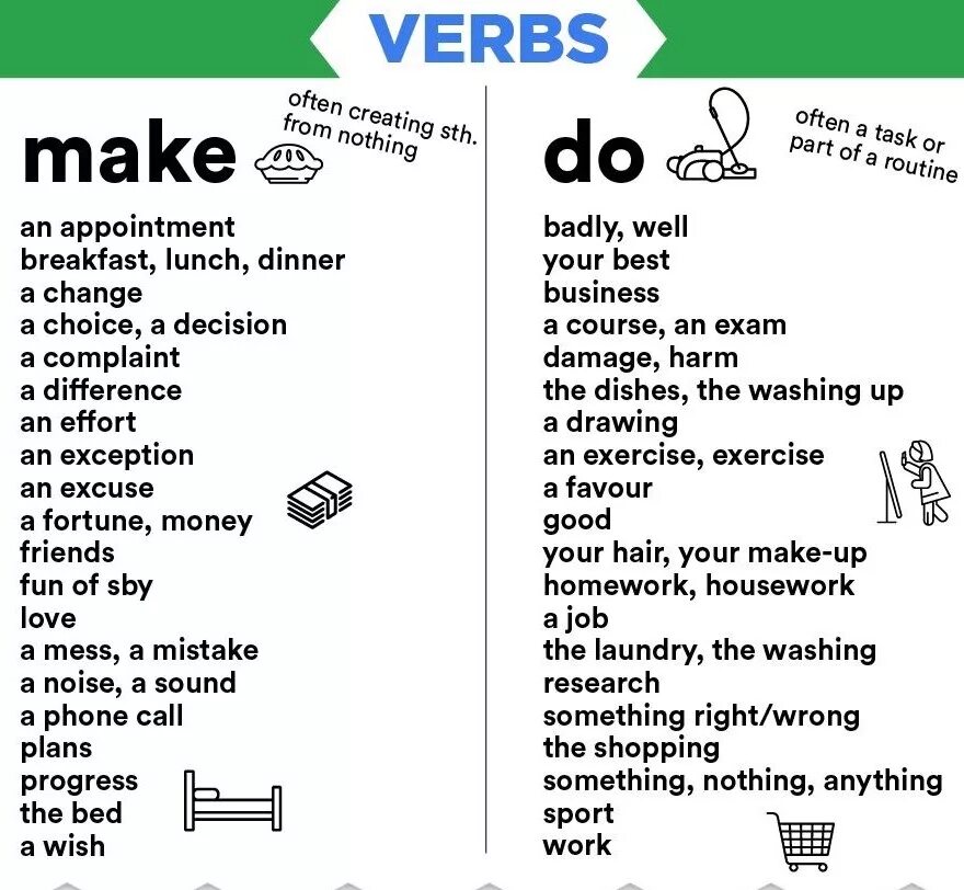 Shop verb. Устойчивые выражения с do и make. Глаголы to make и to do в английском языке. Словосочетания с make и do. Устойчивые выражения с глаголами make и do.