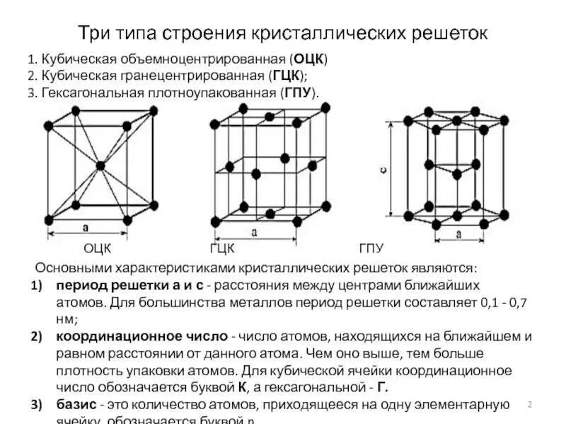 Кубическая объемно центрированная кристаллическая решетка. Кристаллическая решетка кубическая гранецентрированная параметры. Структуры решетки ОЦК ГЦК ГПУ. Типы кристаллических решеток ОЦК ГЦК. Кубическая элементарная ячейка