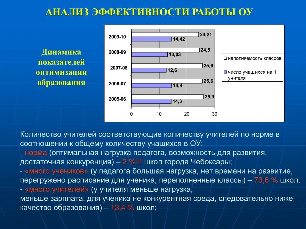 Численность учеников в школе. Соотношение учителя к ученикам. Среднегодовая численность учащихся. Процентное соотношение деятельности учителя и ученика. Нагрузка учителя в школе.