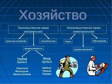 Материальное производство производственная сфера