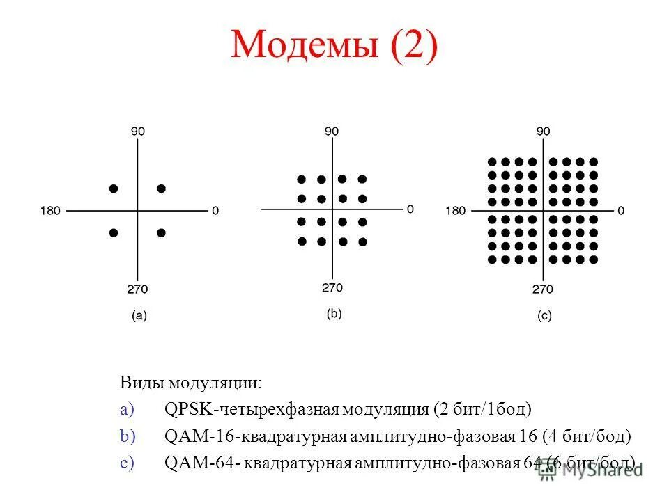 16 qam модуляция созвездие. Qpsk модуляция график. Спектр bpsk сигнала mathcad. Qpsk модуляция. Форма сигналов с модуляцией кам 16.