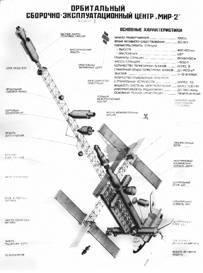 Орбитальный сборочно эксплуатационный центр мир 2. Станция мир. Мир (орбитальная станция). Станция мир схема. Станция мир 2