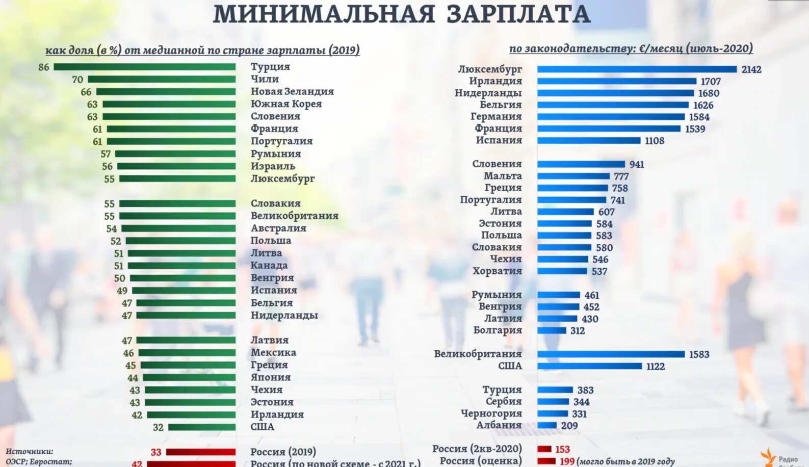 Средняя зарплата в москве в 2024г. Размер средней заработной платы в России в 2021 году. Средняя минимальная зарплата. Средняя заработная плата по странам.