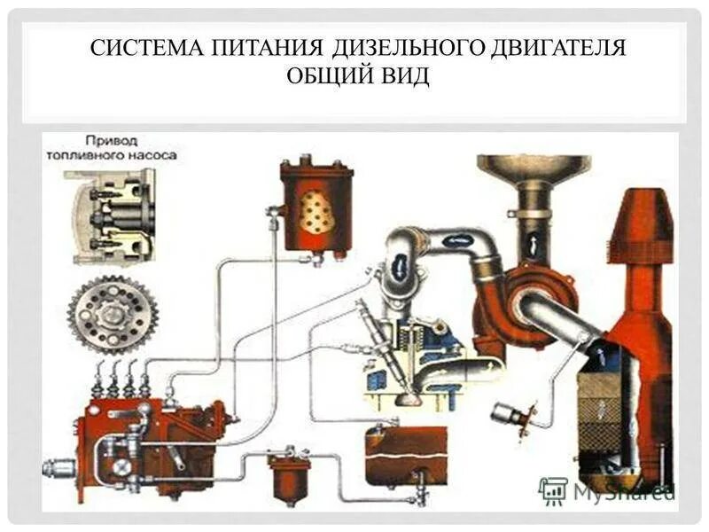 Схема приборы системы питания дизеля. Система питания двигателя дизеля. Система питания дизельного двигателя состоит. . Приборы системы питания дизельного ДВС. Устройство системы питания дизельного