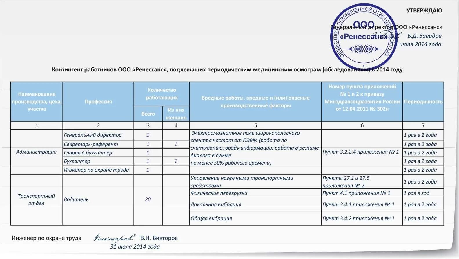 Профессия заполнять формы. Список сотрудников для медосмотра по приказу 29н для стоматологии. Перечень профессий для прохождения медосмотра по приказу 302н. Образец списка работников для прохождения периодического медосмотра. Список на профосмотр образец списка на профосмотр 29.