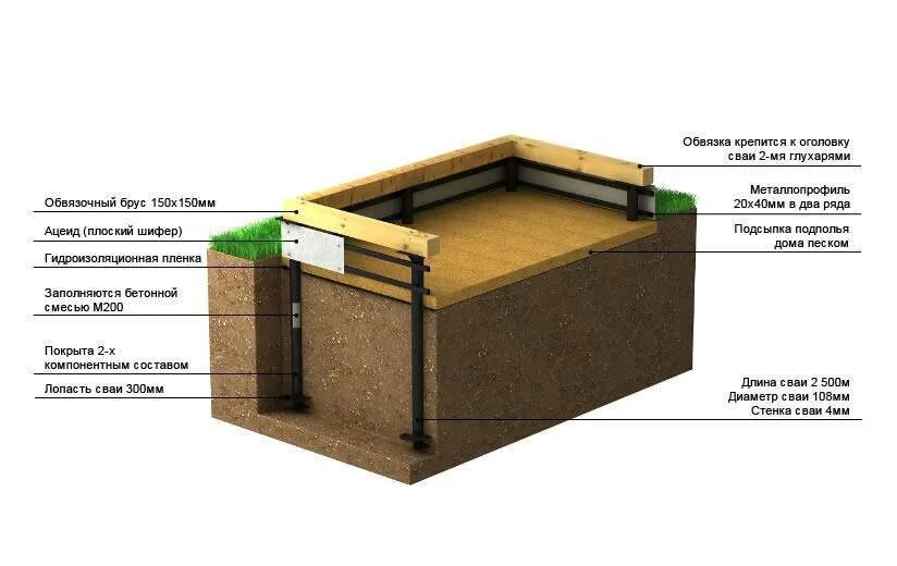Фундамент под кирпичную стену 380 мм. Цоколь столбчатого фундамента. Утеплить фундамент. Фундамент под колонны из бетонных блоков. Отделка цоколя плитного фундамента.