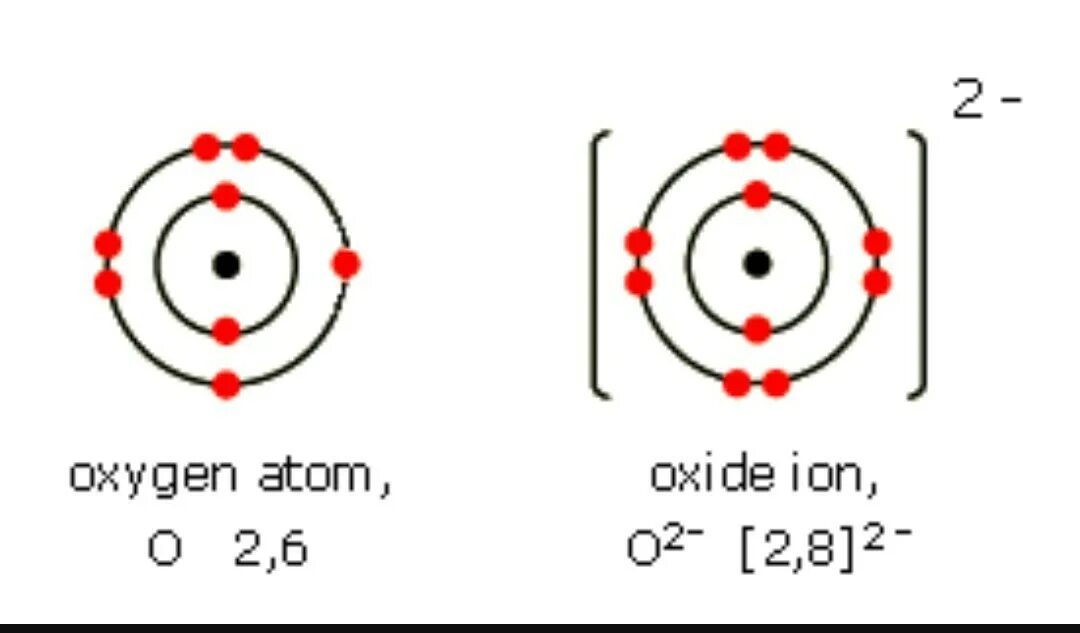 Строение атома mg. Атом магния. MG на ионы. Модель атома MG.