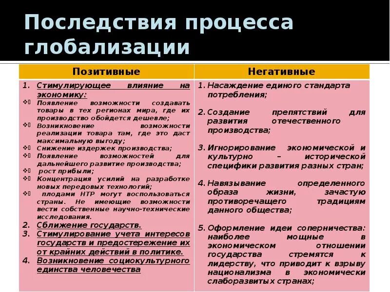 Термины относящиеся к понятию глобализация