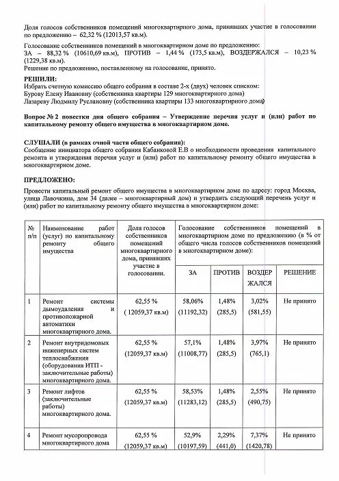 Заявление собственников многоквартирного дома