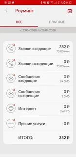 Роуминг в мтс