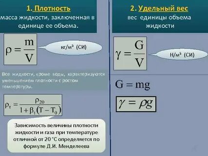И ее удельный вес в