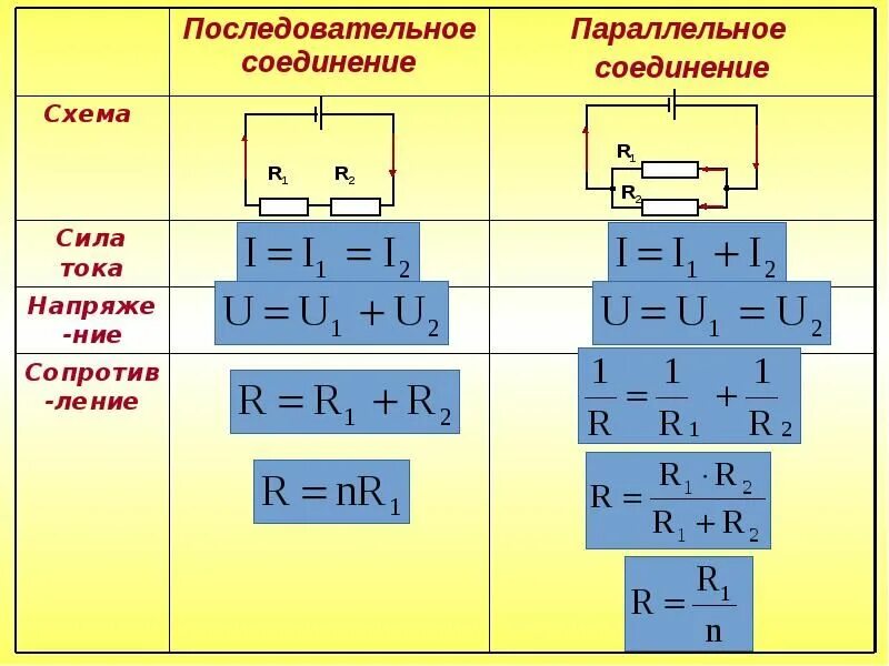 Сопротивление электрической цепи при параллельном соединении. Сила тока при параллельном соединении проводников формула. параллельное соединение резисторов формула расчета напряжения. параллельное соединение проводников формулы. параллельное соединение проводников сопротивление формула.