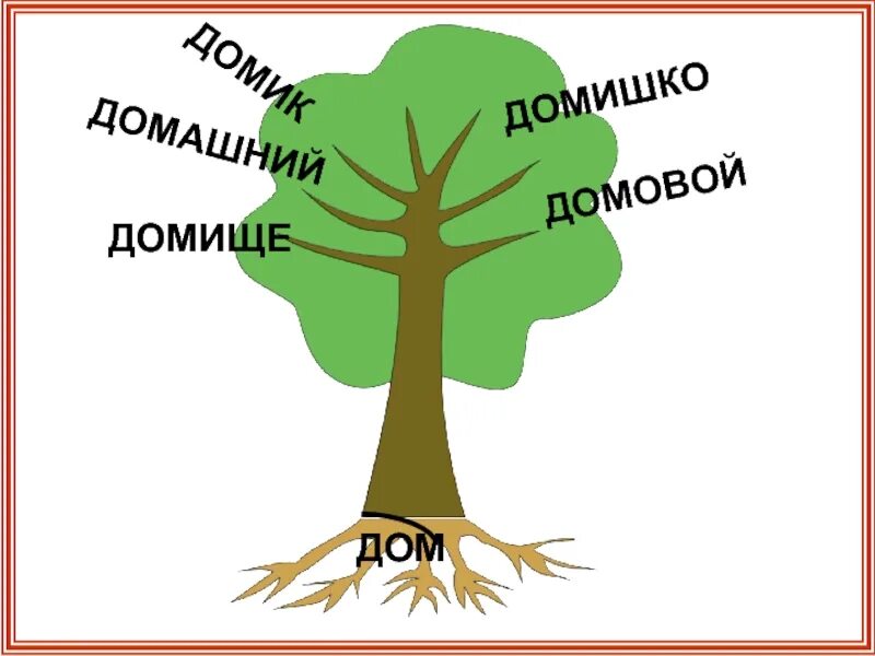 Корень в слове семью. Дерево с однокоренными словами. Дерево с однокоренными словами рисунок. Дерево родственных слов. Нарисовать дерево с однокоренными словами.