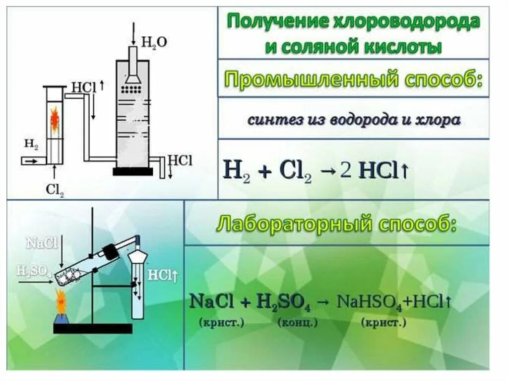 Реакция иода и водорода