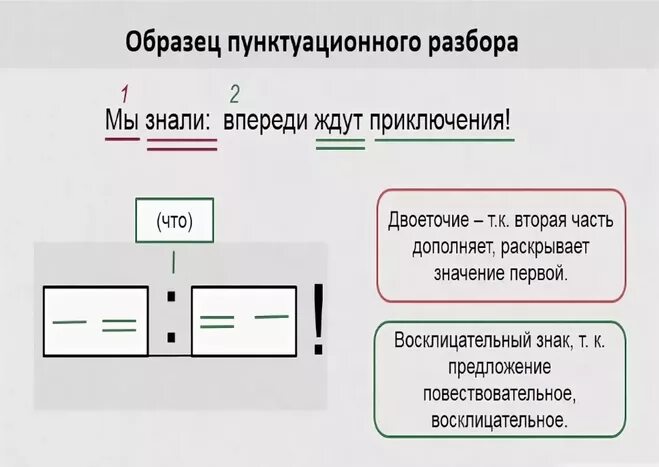 Пунктуационный разбор предложения схемы и примеры. Пунктуационный анализ предложения 5 класс образец. Как обозначается пунктуационный разбор. Пунктуационный разбор бессоюзного сложного предложения.