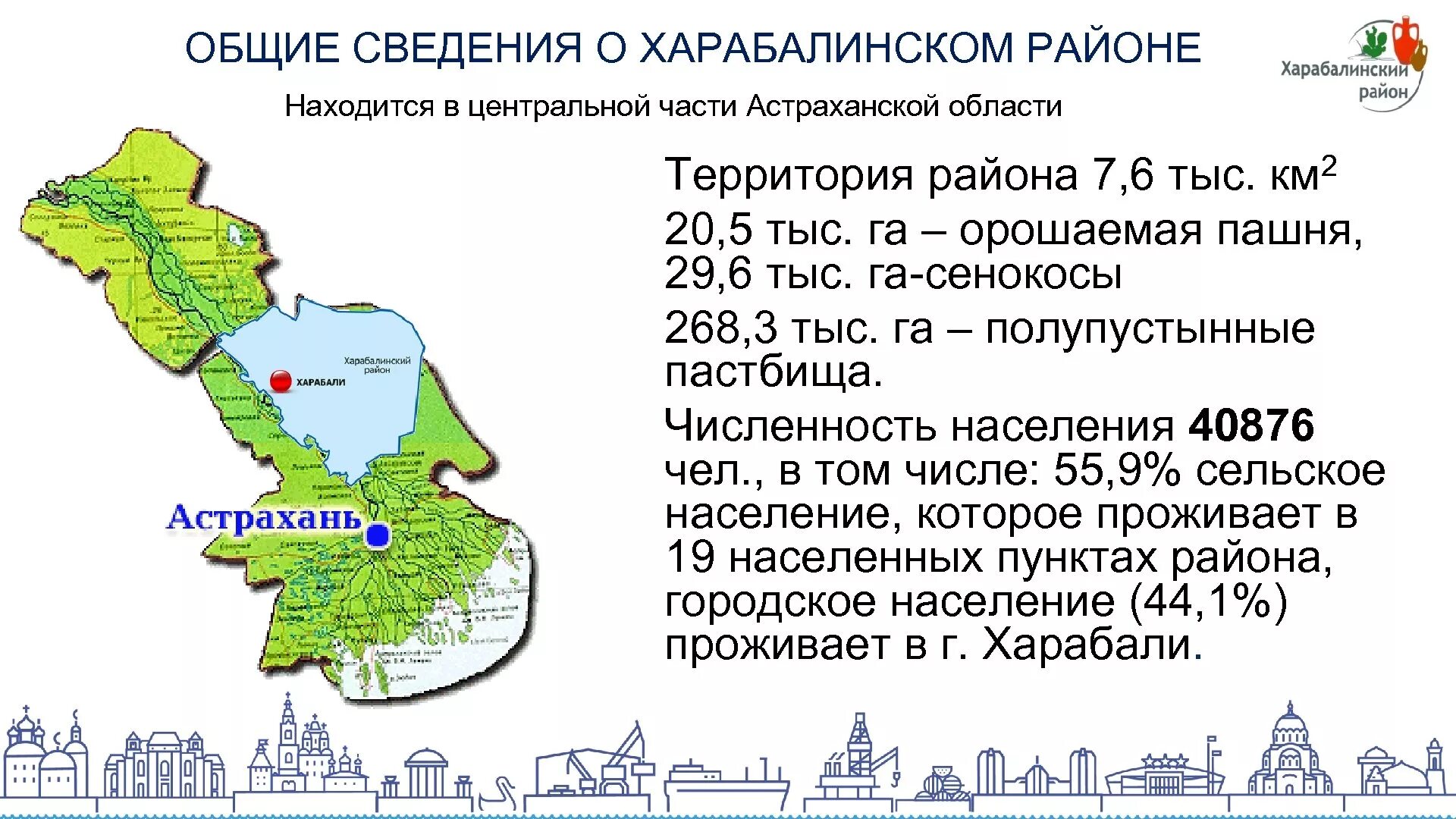 В каком географическом районе находится астраханская область. Карта Астрахани и Астраханской области географическое положение. Географическое расположение Астраханской области. Карта Астраханской области население. Географическое положение Астраханской области на карте.