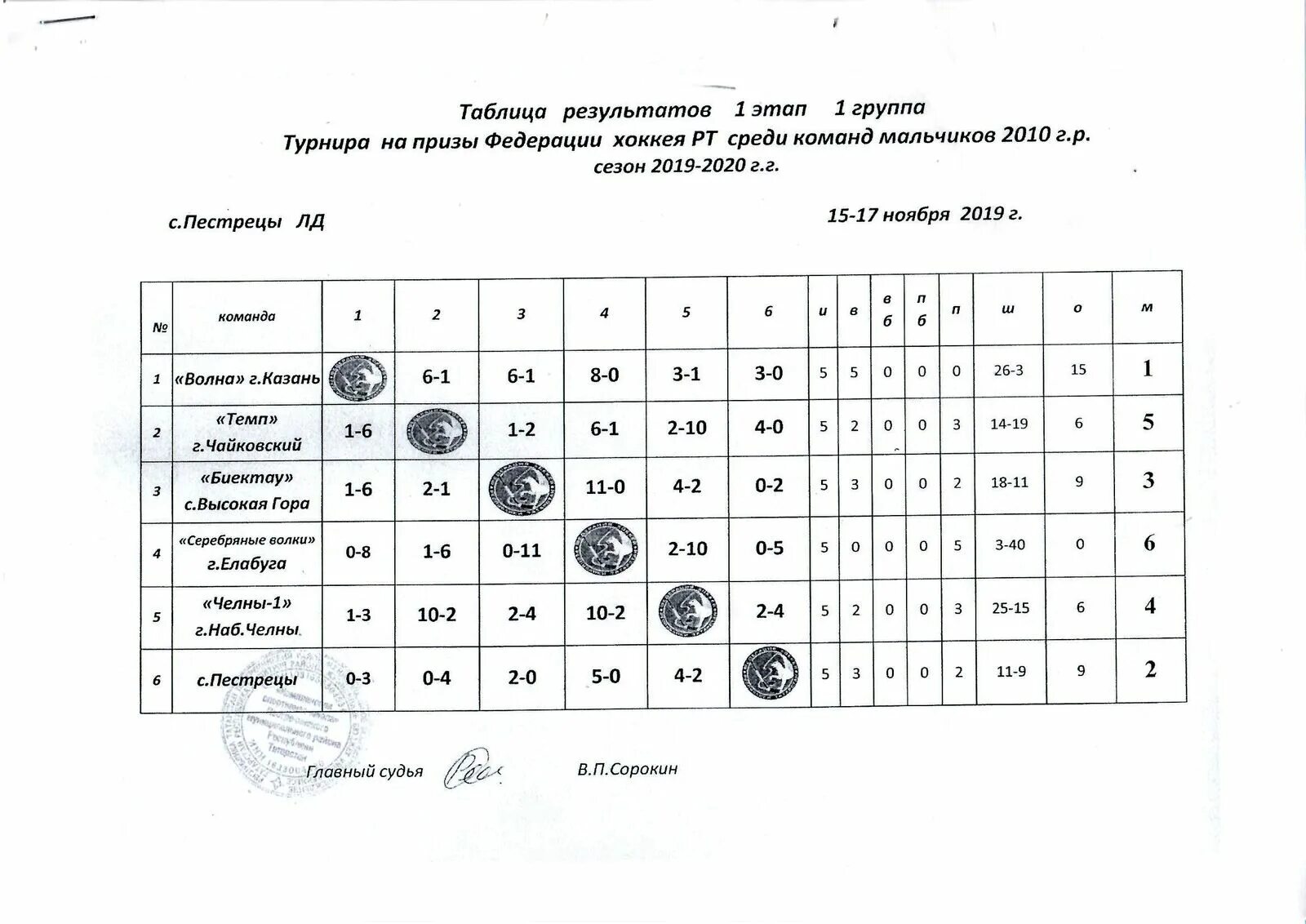 Турниры, Федерация хоккея РТ. Таблица команд 2010 года. ПФО хоккей 2008 Результаты игр. Турнирная таблица ПФО по хоккею дети 2011. Хоккей с шайбой календарь