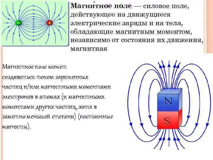 Магнитное поле силовое поле действующее. Магнитное поле силовое поле действующее