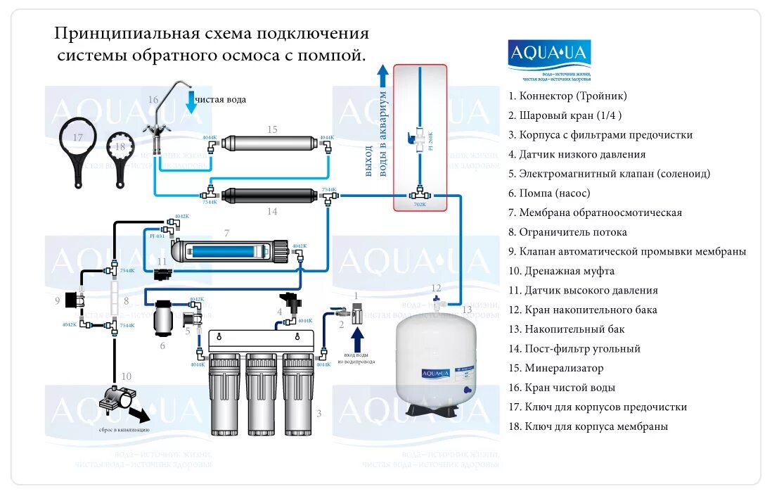 Обратный осмос расход воды. Схема соединения обратного осмоса с накопительным баком. Система обратного осмоса AQUAPRO ар-600 (без насоса) сертификат. Схема установки обратного осмоса с помпой. Схема подключения системы водоочистки с осмосом.