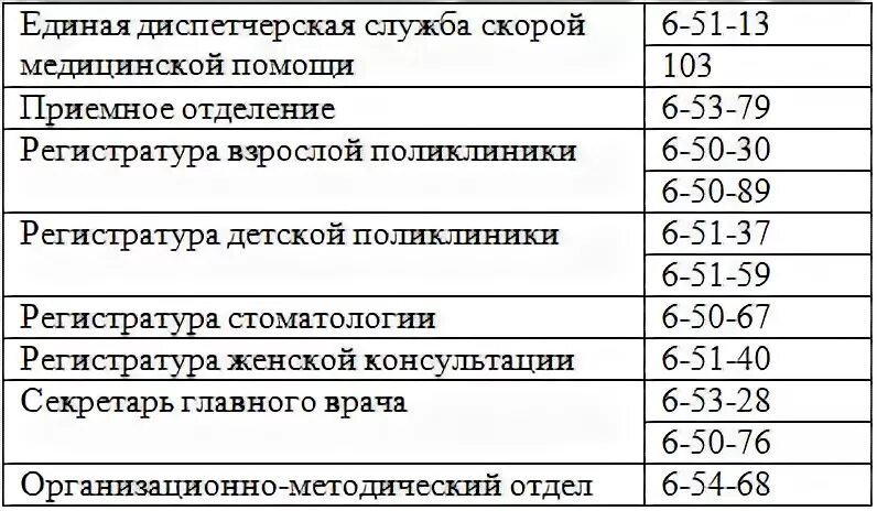 Црб приемный покой номер телефона. Номер телефона справочной больницы. Регистратура 6 поликлиники номер телефона. Номер телефона справочной в поликлинике. Номер телефона ЦРБ.