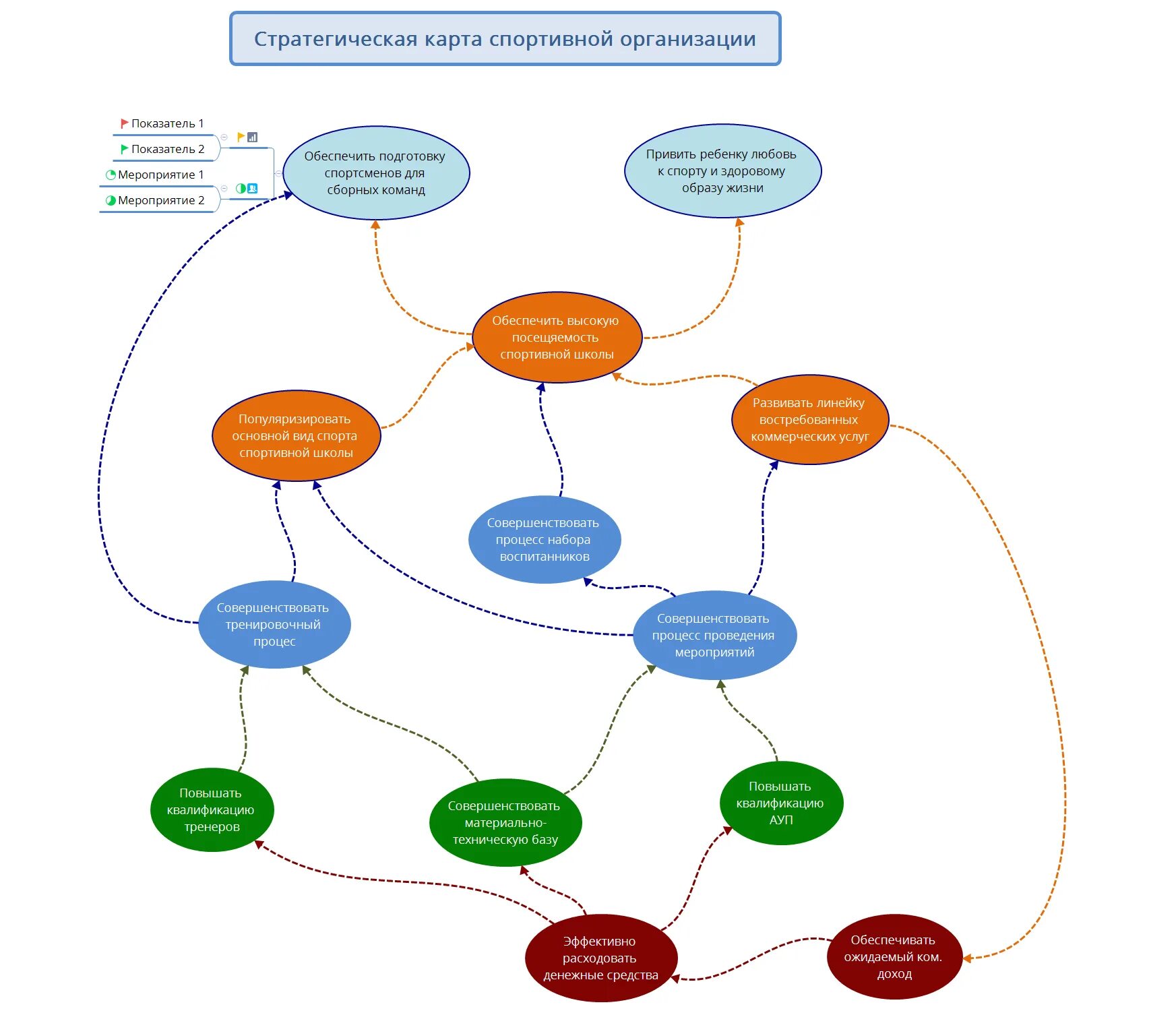 Техника карта целей