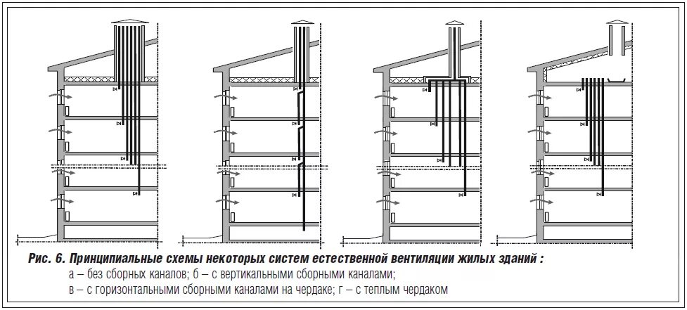 Вытяжки в мкд. Схема вытяжки в многоквартирном панельном доме. схема вытяжной вентиляции в многоквартирном панельном доме 9 этажей. схема вытяжной естественной системы вентиляции здания. вентиляционные шахты в хрущевках схема.