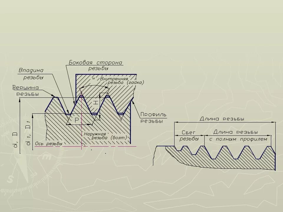 Заход резьбы. М5 наружная резьба впадина резьбы. Внутренний диаметр впадин резьбы м7. Профиль резьбы. Полный профиль резьбы.
