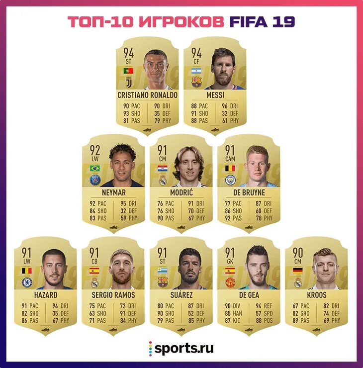 Fifa игроки