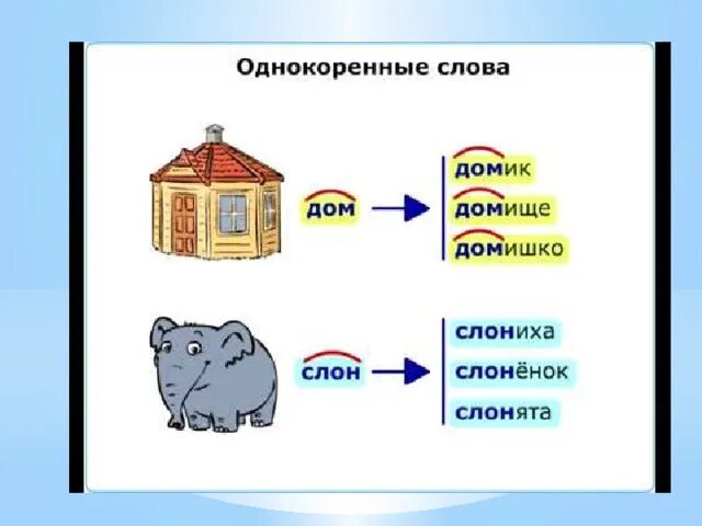 Однокоренным слову жил. Родственные слова дом. Родственные слова для дошкольников в картинках. Родственные слова к слову дом. Дом домик домище.