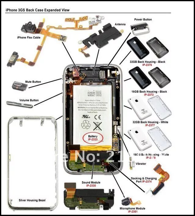 Схема внутренностей айфон 5s. Айфон 5s внутри схема. Схема айфона 4s изнутри. Части телефона.