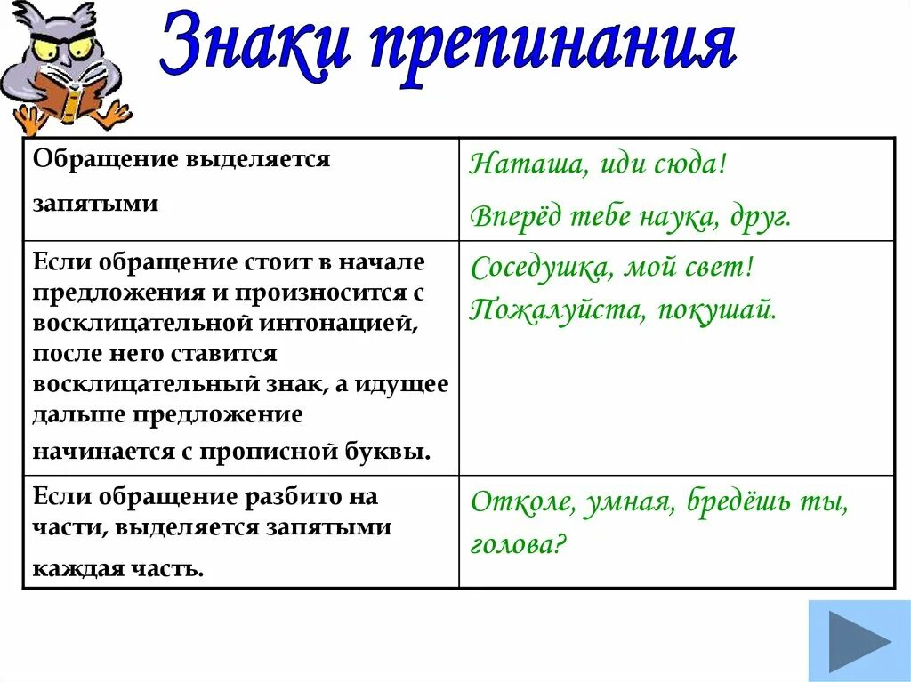 Извините знаки препинания. Обращение как выделяется запятыми. Выделение обращения запятыми. Обращение выделяется запятыми правило. Обращение выделение запятыми правило.