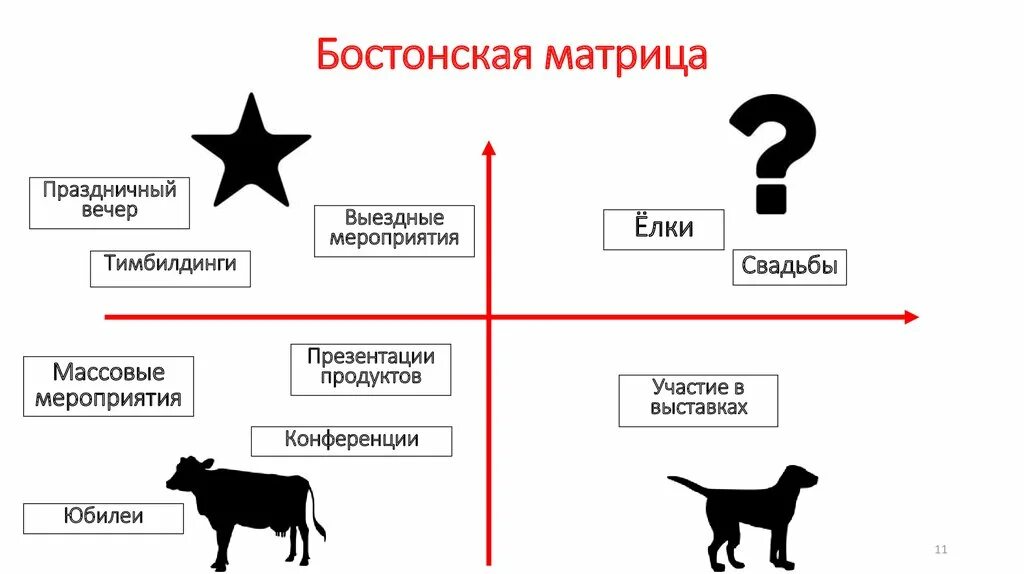 Стратегия дойной коровы