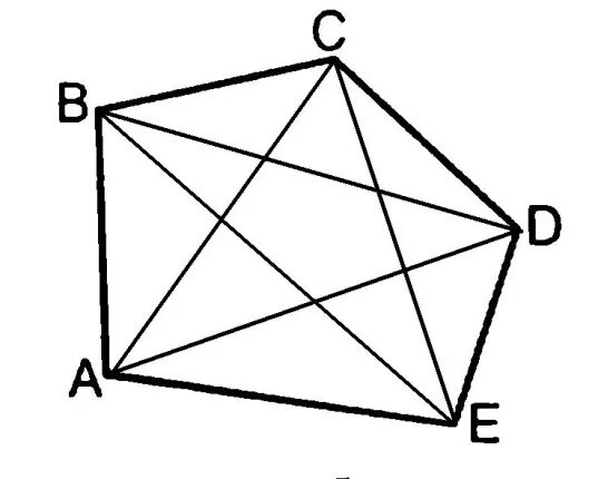 Диагональ многоугольника. Начертите выпуклый пятиугольник. Выпуклый пятиугольник с диагоналями. Диагонали невыпуклого многоугольника.