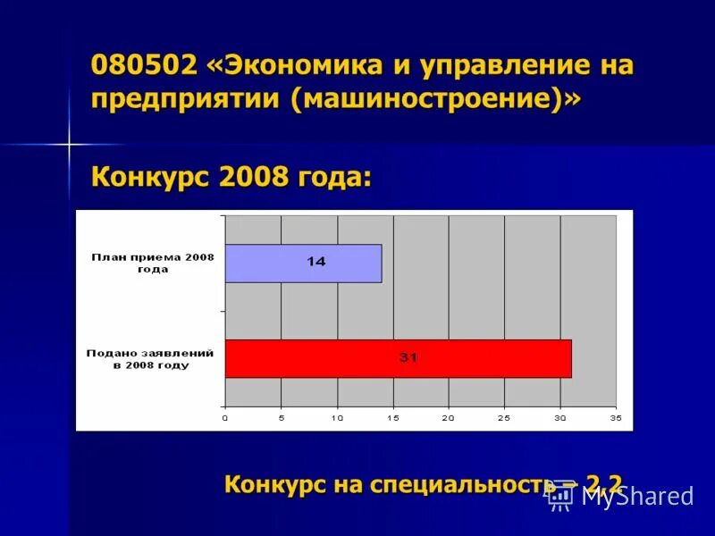 сергей бесчастнов. курсовое проектирование. экономика управления в машиностроении. направления кафедры. организация и управление машиностроительным производством.